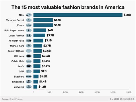 Who Owns the Biggest Fashion Brands