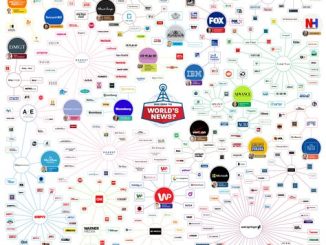 Who Owns the Media Companies You Trust