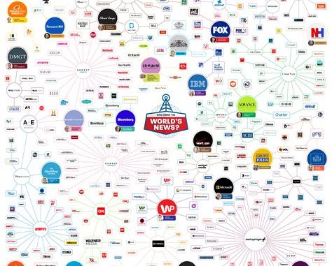 Who Owns the Media Companies You Trust