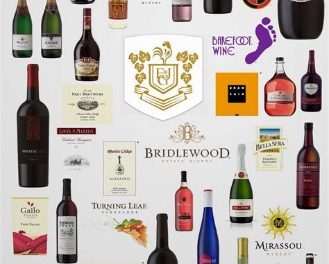 Who Owns the Top Wine and Spirits Brands