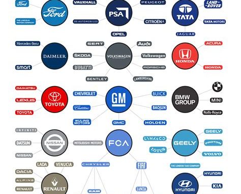 Who Owns the Leading Automotive Companies