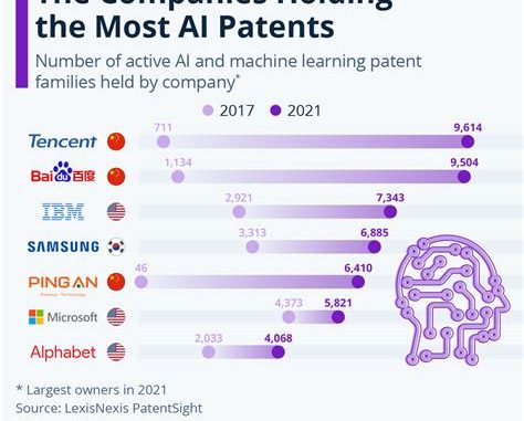 Who Owns the Most Innovative Technology Patents