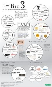 Exploring the Fashion Industry: Who Owns Dior and Its Influence on the Market