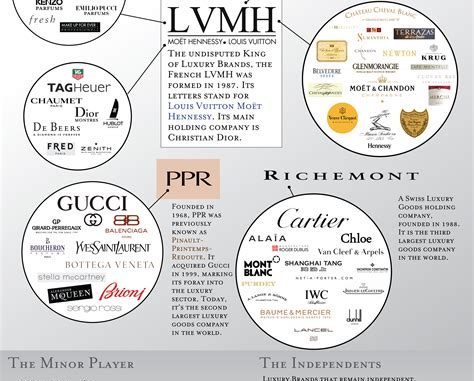 Exploring the Fashion Industry: Who Owns Dior and Its Influence on the Market