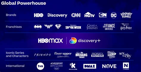 Who Really Owns HBO? An In-Depth Analysis