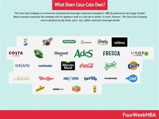 Who Owns Coca-Cola? Understanding the Ownership Structure of the Beverage Company