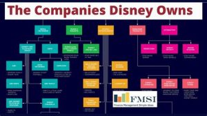Who Owns Disney? Examining the Major Shareholders of the Entertainment Conglomerate