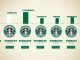 Who Owns Starbucks? A Look into the Ownership and Leadership of the Coffee Company