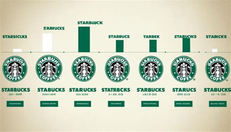 Who Owns Starbucks? A Look into the Ownership and Leadership of the Coffee Company
