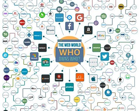 Who Owns the Internet? Uncovering the Power Players of the Online World