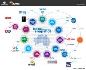 Who Owns the Media? Understanding Media Ownership in the Digital Age